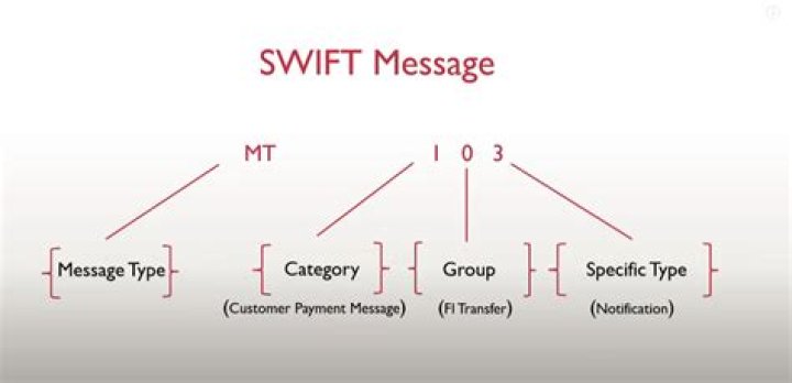 What is mt210 swift message?