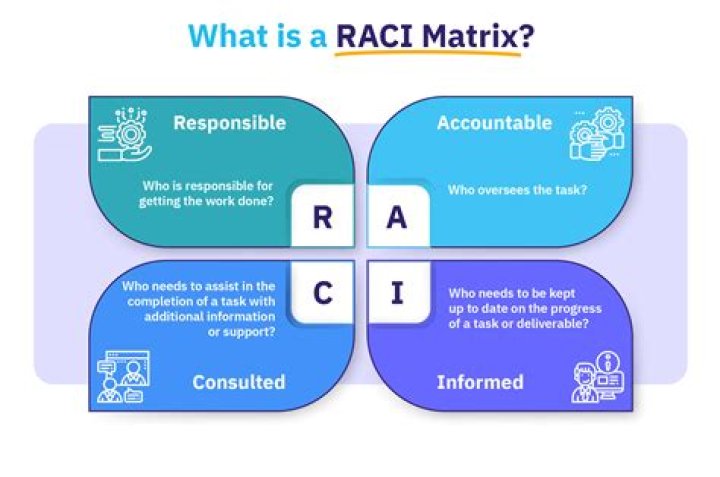 What is Raci In PMP?