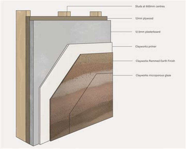 What is rammed concrete? | ContextResponse.com