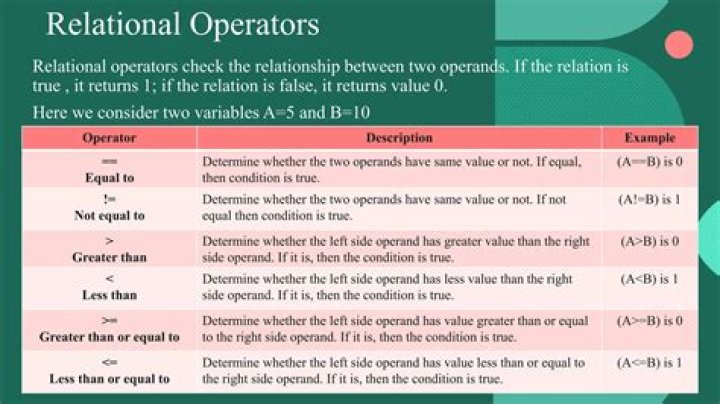 What is relational and logical operators?