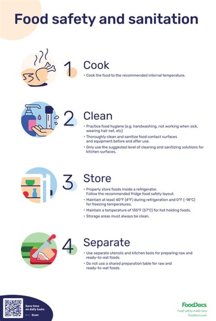 What is safety hygiene and sanitation?