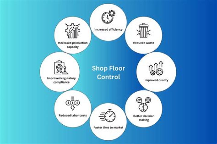 What is shop FFA? | ContextResponse.com