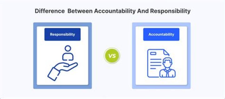 What is the difference between responsibility and accountability with reference to delegation?