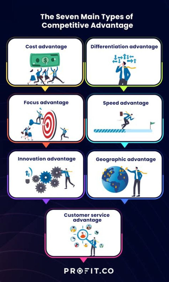 What is the major advantage of an S corporation?