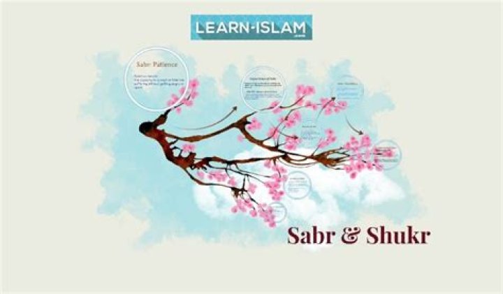 What is the meaning of Sabar in Islam?