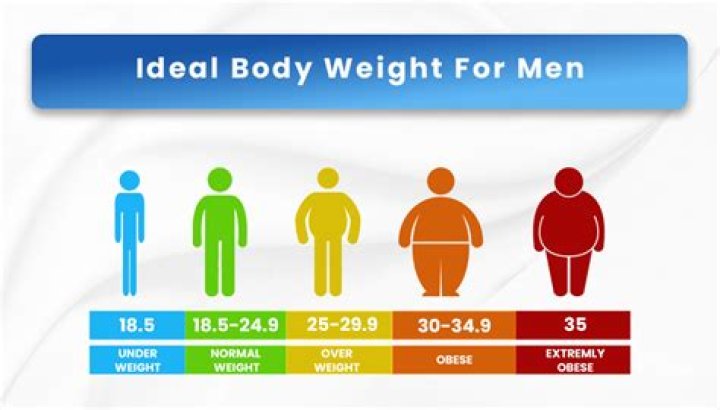 What is the normal weight for a 17 year old male?