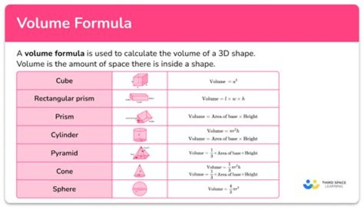 What is the volume of an atom determined by?