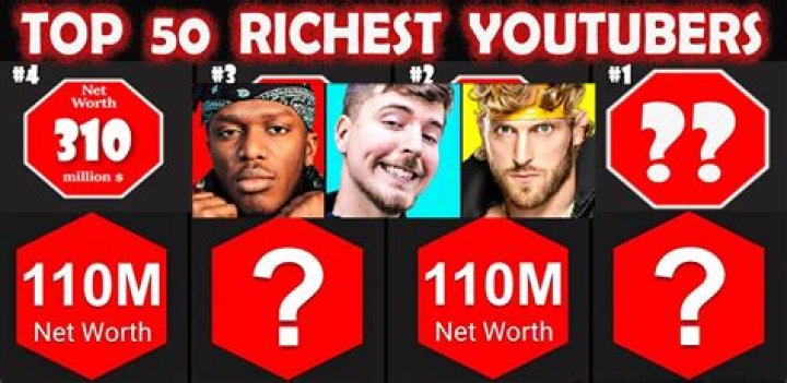 What is YouTubers net worth?