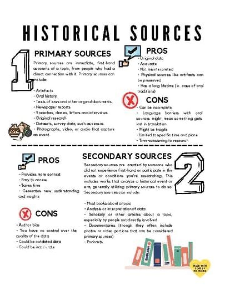 What makes a source useful history?