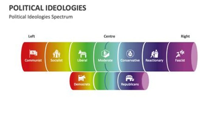 What political ideology is North Korea?