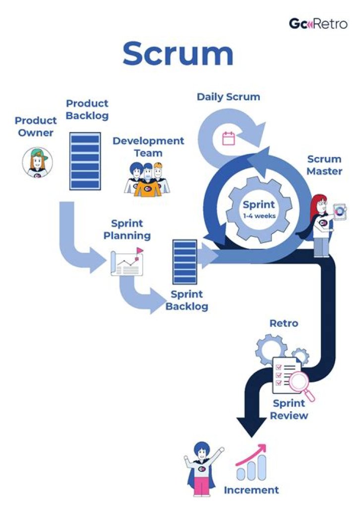 Where is scrum org located?