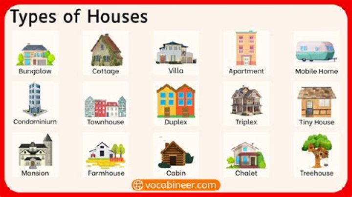 Which are the different types of houses?