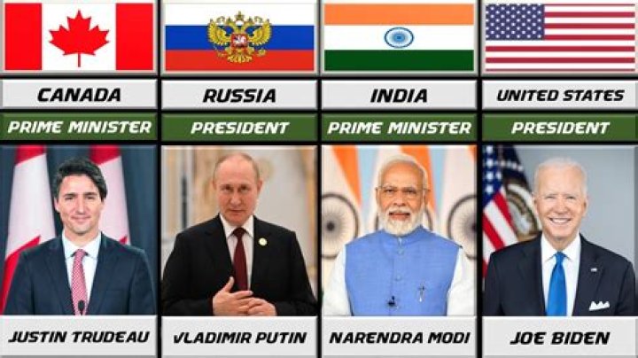 Which role gives the president the most power?