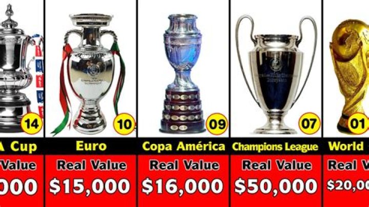 Which trophy is most expensive in football?
