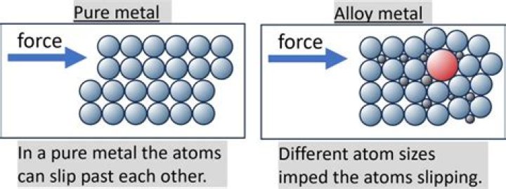 Why can pure metals be shaped easily?