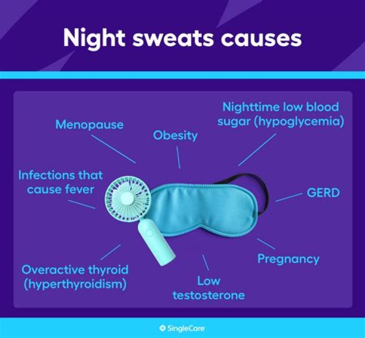 Why do I keep waking up soaked in sweat?